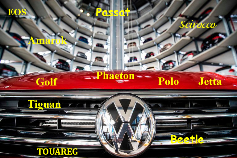 Bí mật những tên gọi  các dòng xe của Volkswagen 